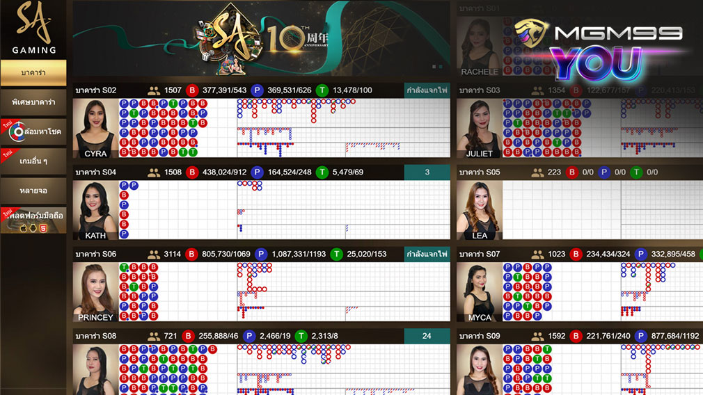 แนะนำห้องต่างๆ ใน Casino Online ของ mgm99you